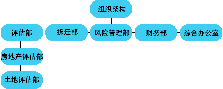 組織架構